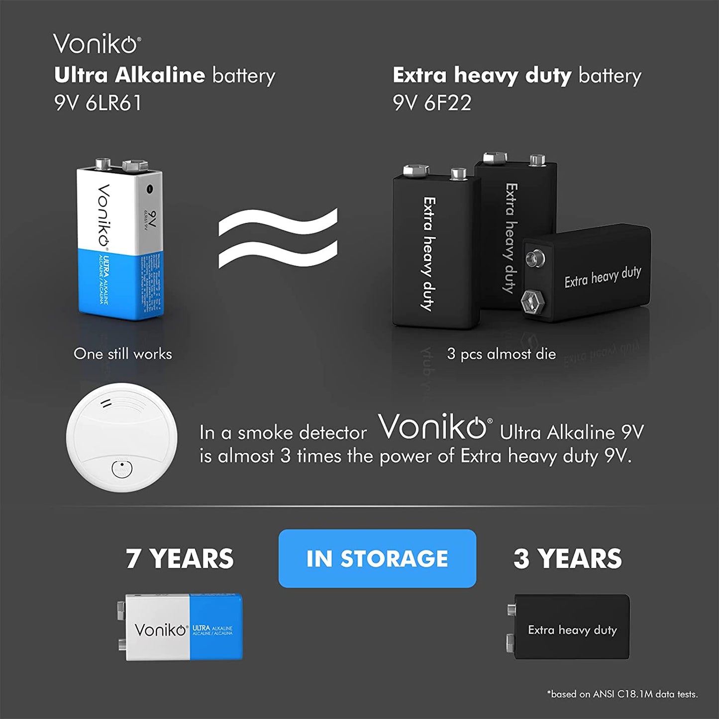 9V Batteries - Alkaline 9V Battery 4 Pack - Ultra Long Lasting with a 7 - Year Shelf Life